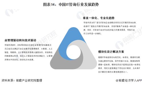 預(yù)見2022 中國IT咨詢行業(yè)全景圖譜——技術(shù)咨詢市場解析