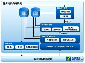 2008-2012年 免費查殺時代與網絡信息安全軟件的演進