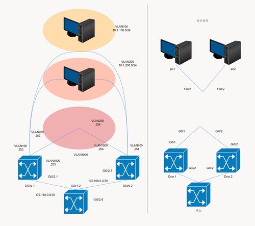 如何繪制簡(jiǎn)單網(wǎng)絡(luò)拓?fù)鋱D及其軟件選擇，兼談網(wǎng)絡(luò)與信息安全軟件開(kāi)發(fā)