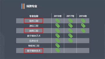 高水平培養(yǎng),高質(zhì)量就業(yè)丨南京金陵高等職業(yè)技術(shù)學(xué)校藝術(shù)設(shè)計(jì)系網(wǎng)絡(luò)與信息安全軟件開(kāi)發(fā)專業(yè)招生簡(jiǎn)介